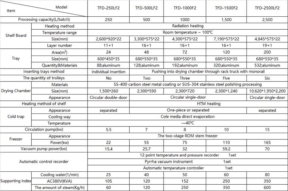 large_machine_specification